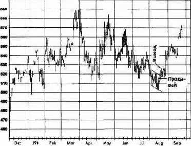 �������, �������� 1994 �������� �������