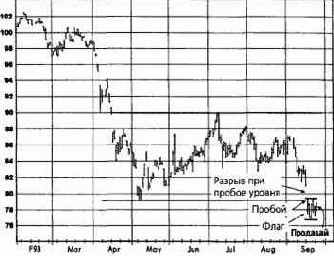 �����, ������� 1993 ������� �������� �������