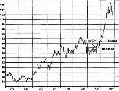 ����, ��� 1994 �������� �������