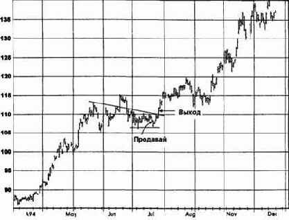 ����, ������� 1994 �������� �������