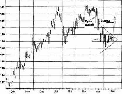 ����, ���� 1995 �������� �������