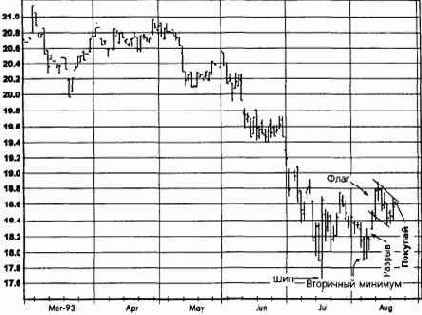 ����� �����, ������ 1993 ������� �������� �������