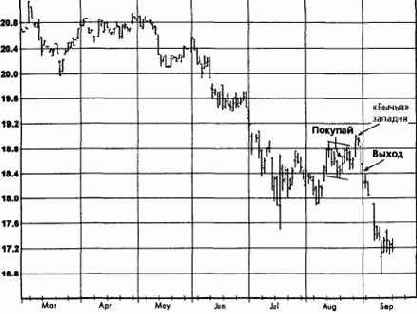 ����� �����, ������ 1993 �������� �������