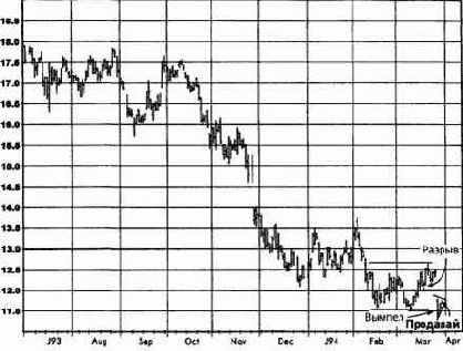 ����� �����, ����������� �������� ������� �������� �������