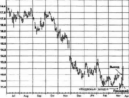 ����� �����, ����������� �������� �������� �������