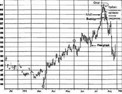 ��������������� ������, �������� 1994 �������� �������