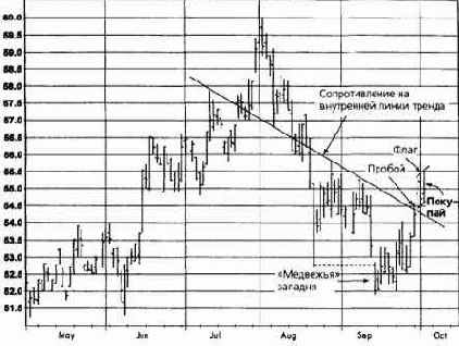 ��������������� ������, ������� 1994 ������� �������� �������