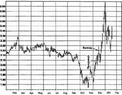 ��������� ���, ���� 1994 �������� �������