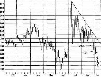 ��������, ������� 1993 ������� �������� �������