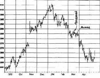 ��������, ��� 1994 �������� �������