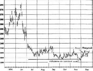 ��������, ���� 1995 ������� �������� �������