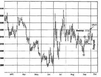 �������, ������� 1993 �������� �������