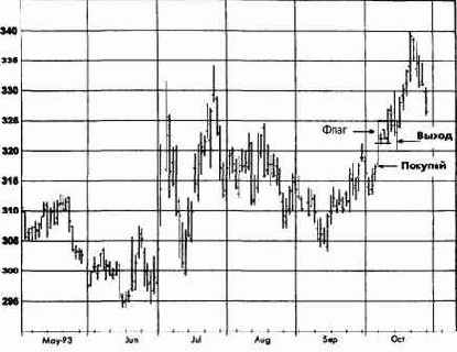 �������, ������� 1993 �������� �������