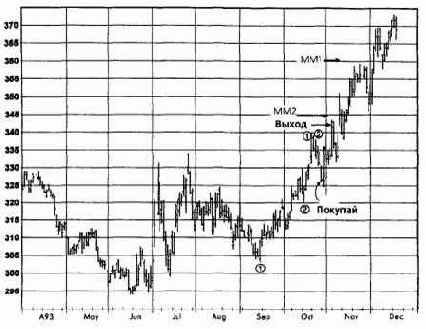 �������, ������� 1993 �������� �������