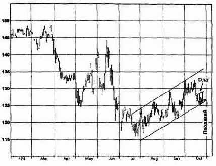 ����, ������� 1994 ������� �������� �������