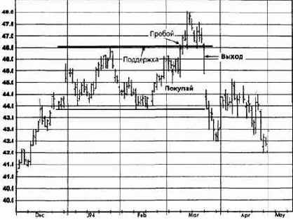 �������, ���� 1995 �������� �������