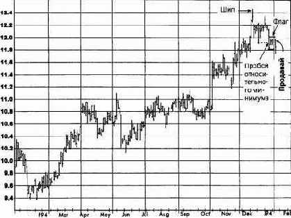 �����, ��� 1994 ������� �������� �������