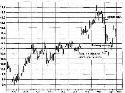 �����, ��� 1994 �������� �������