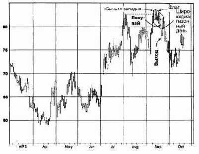 ����, ������� 1993 �������� �������