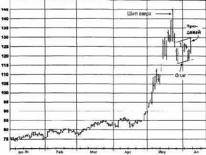 ����, ���� 1994 ������� �������� �������