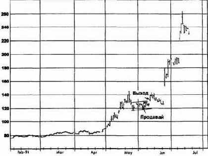 ����, ���� 1994 �������� �������