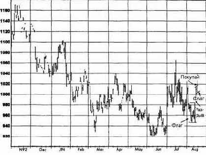 �����, ������� 1993 ������� �������� �������