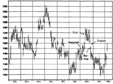 �����, ��� 1994 �������� �������