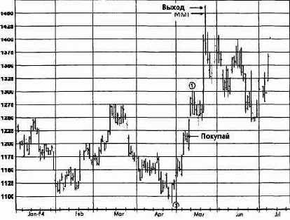 �����, ���� 1994 �������� �������