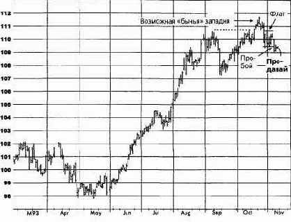 �������������� ���������, ����������� �������� (������� ������) ������� �������� �������