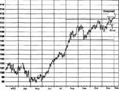 �������������� ���������, ����������� �������� (������� ������) ������� �������� �������