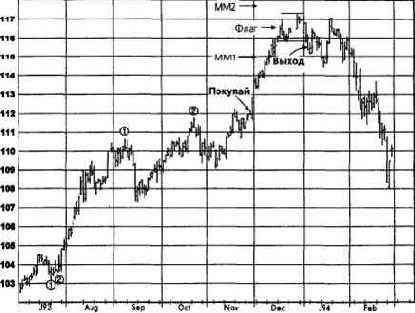 �������������� ���������, ����������� �������� (������� ������) �������� �������