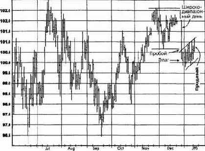 �������������� ���������, ����������� �������� (������� ������) ������� �������� �������