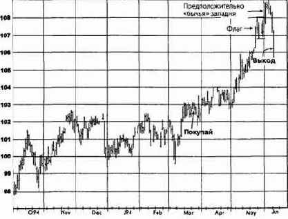 �������������� ���������, ����������� �������� (������� ������) �������� �������