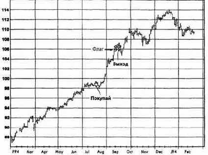 ����������� ���������, ����������� �������� (������� ������) �������� �������