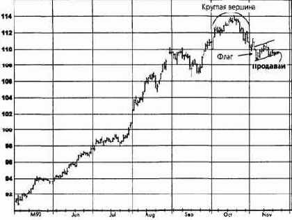 ����������� ���������, ����������� �������� (������� ������) ������� �������� �������