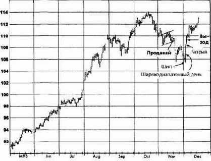 ����������� ���������, ����������� �������� (������� ������) �������� �������