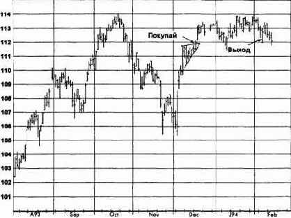 ����������� ���������, ����������� �������� (������� ������) �������� �������