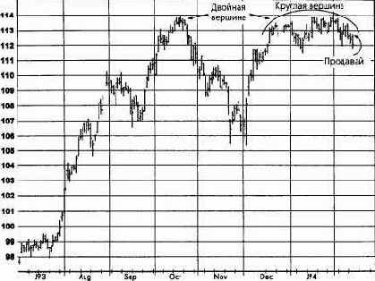 ����������� ���������, ����������� �������� (������� ������) ������� �������� �������