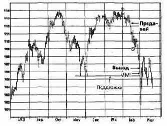 ����������� ���������, ����������� �������� (������� ������) �������� �������