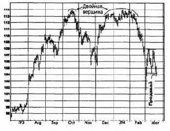 ����������� ���������, ����������� ������� (������� ������) ������� �������� �������