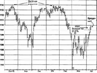 ����������� ���������, ����������� �������� (������� ������) ������� �������� �������