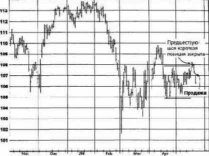 ����������� ���������, ����������� �������� (������� ������) ������� �������� �������