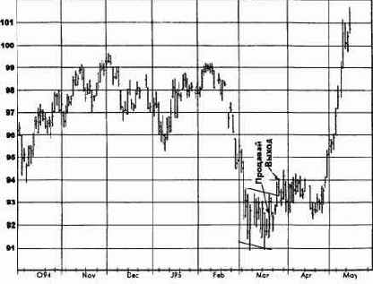 ����������� ���������, ����������� �������� (������� ������) �������� �������