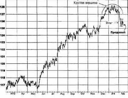 ����������� ���������, ����������� �������� (������� ������) ������� �������� �������