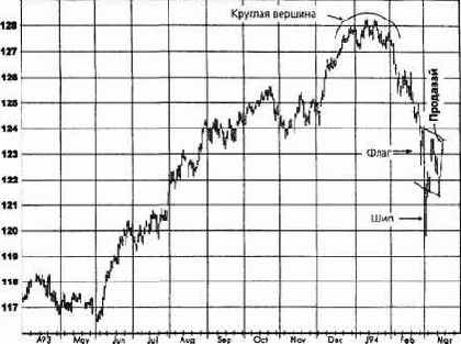 ����������� ���������, ����������� �������� (������� ������) ������� �������� �������