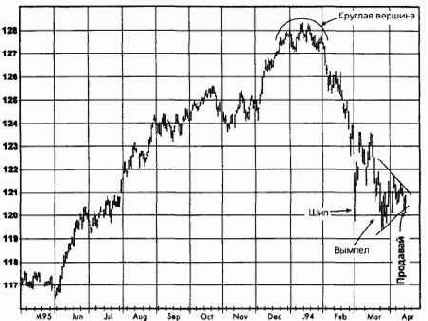 ����������� ���������, ����������� �������� (������� ������) ������� �������� �������