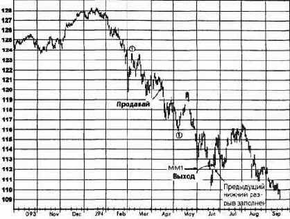 ����������� ���������, ����������� �������� (������� ������) �������� �������