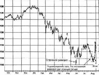 ����������� ���������, ����������� �������� (������� ������) ������� �������� �������