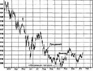 ����������� ���������, ����������� �������� (������� ������) �������� �������