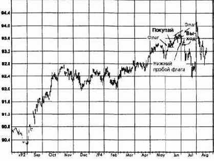 �����, �������� 1993 �������� �������